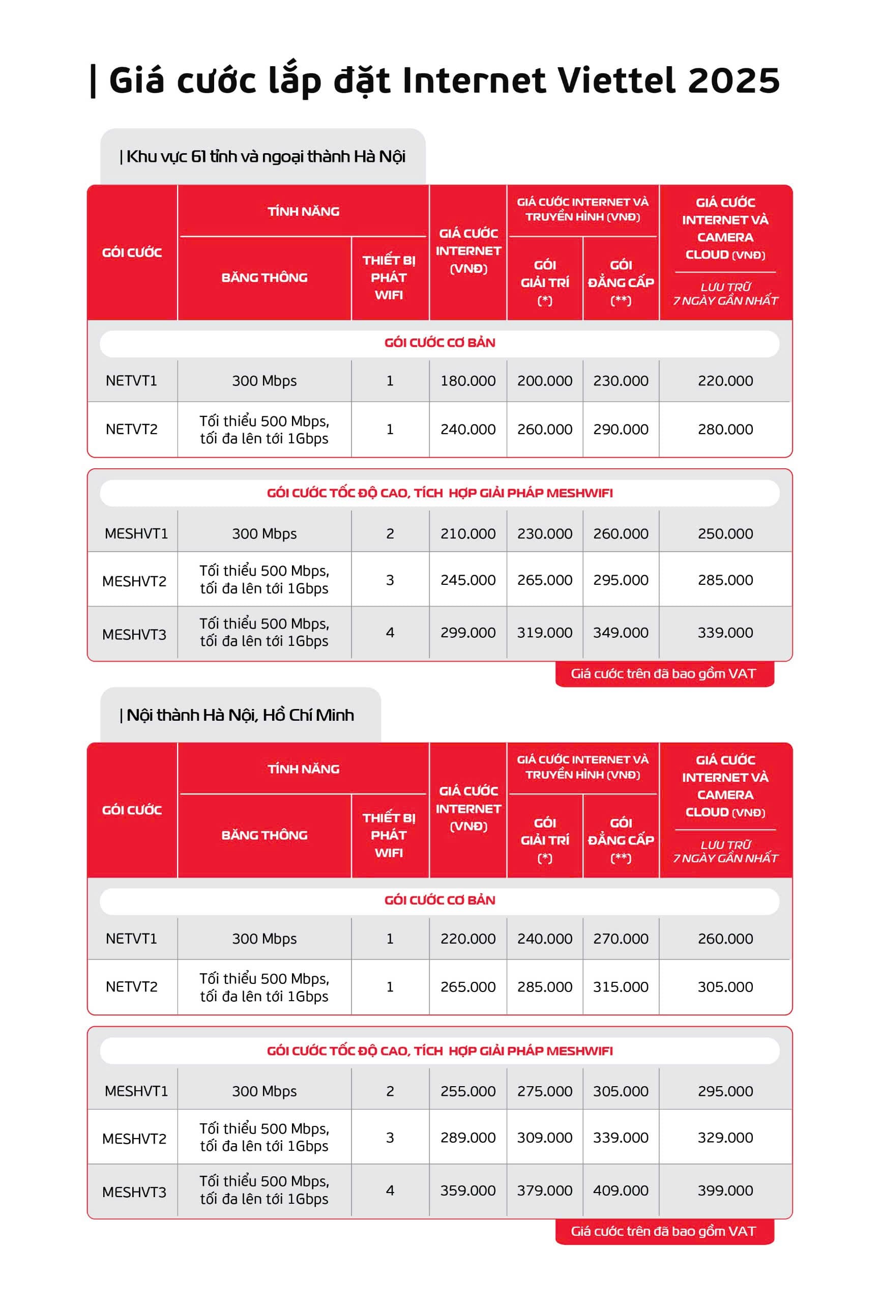 Chi tiết gói cước internet Viettel mới ra mắt (Nguồn: Viettel.vn)